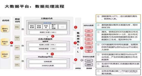 广州建站-企业的大数据分析平台如何构建